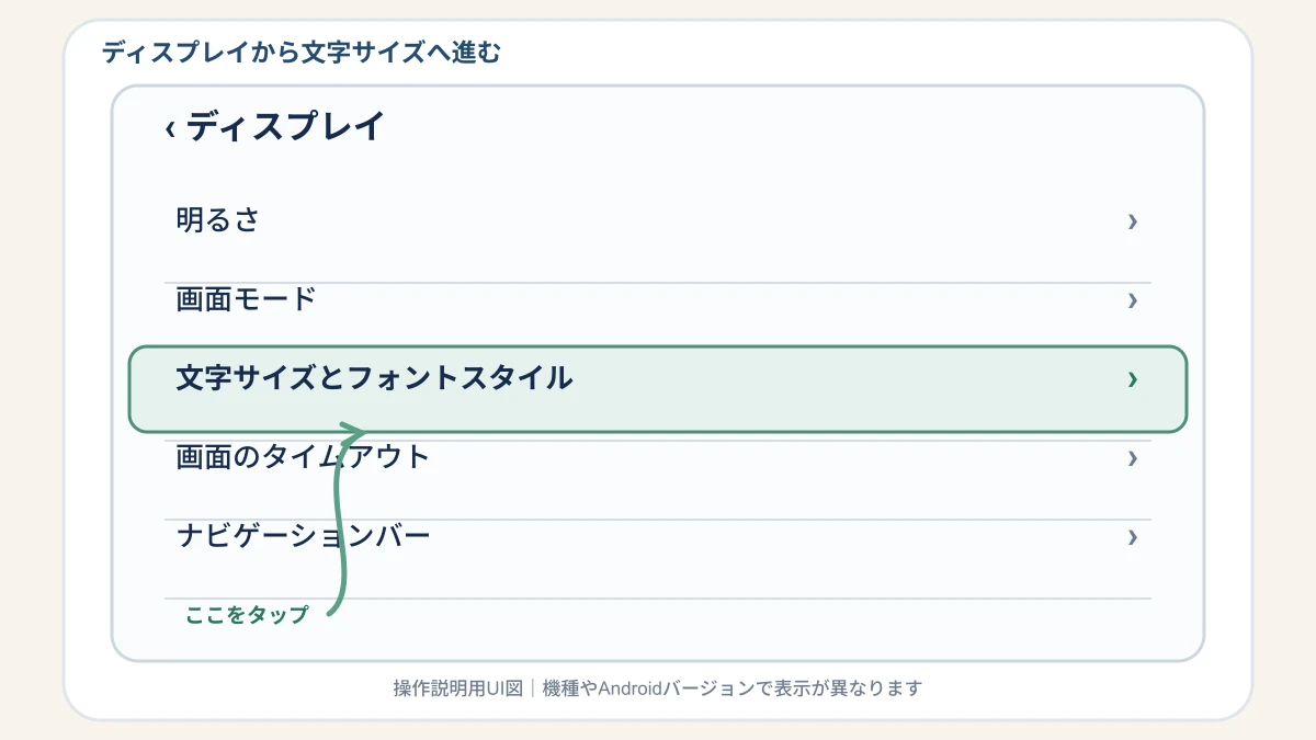 Androidのディスプレイ設定から文字サイズとフォントスタイルを開く操作説明図