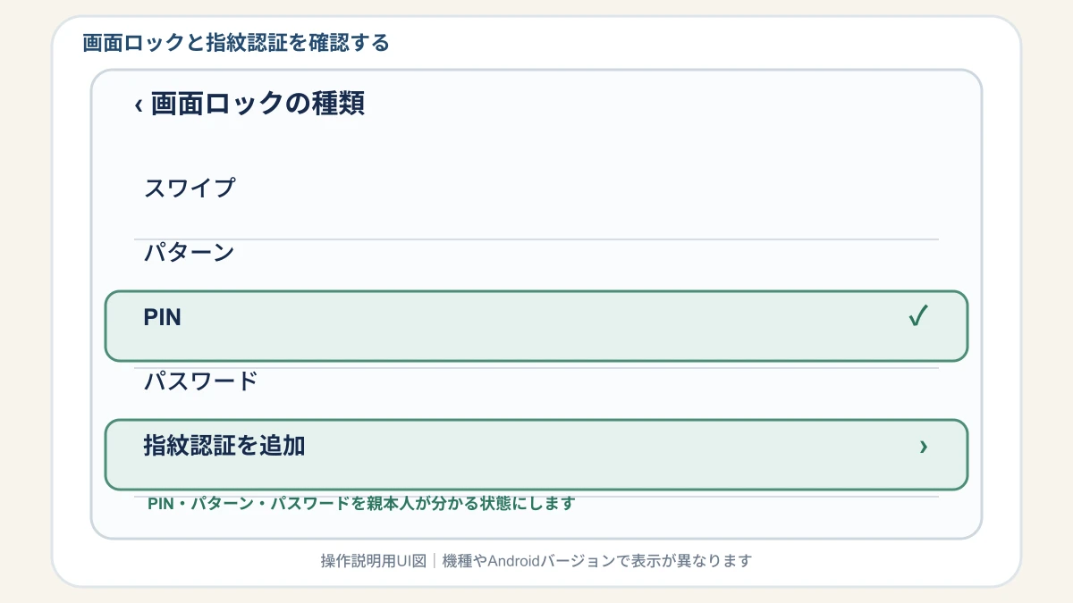 Androidの画面ロックの種類と指紋認証を確認する操作説明図
