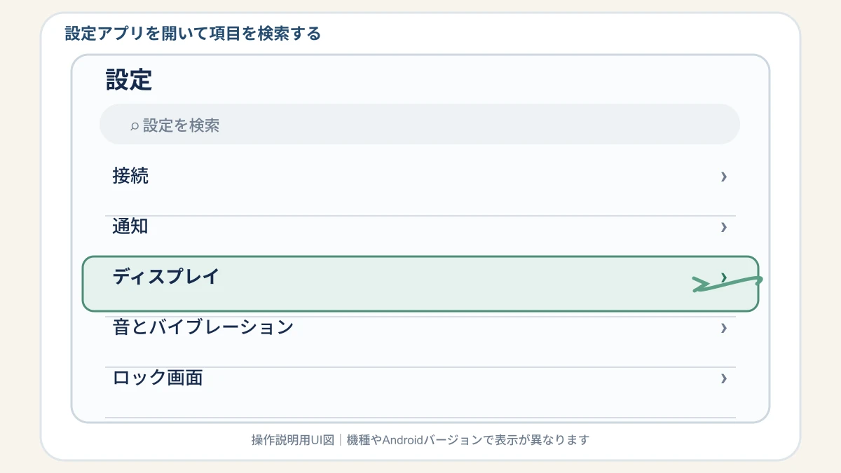 Androidの設定アプリで項目を検索してディスプレイを開く操作説明図