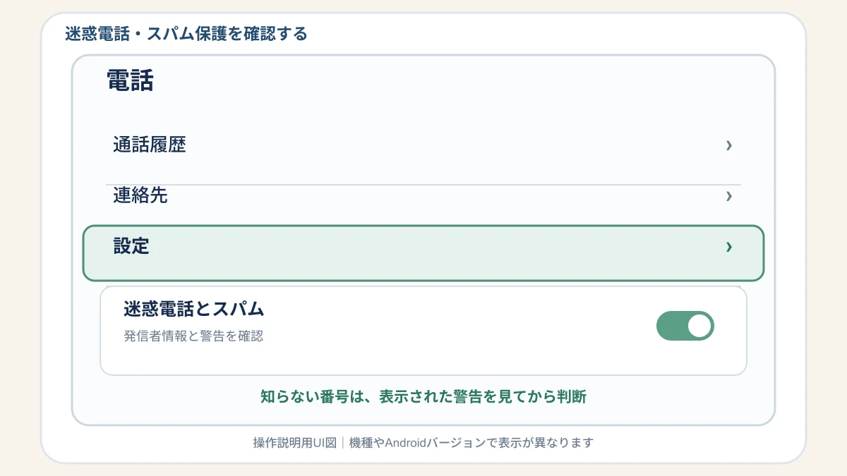 Androidの電話アプリで迷惑電話とスパム保護を確認する操作説明図